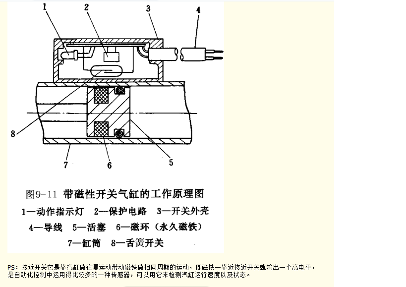 磁性开关FJ58 IP32 感应紧凑