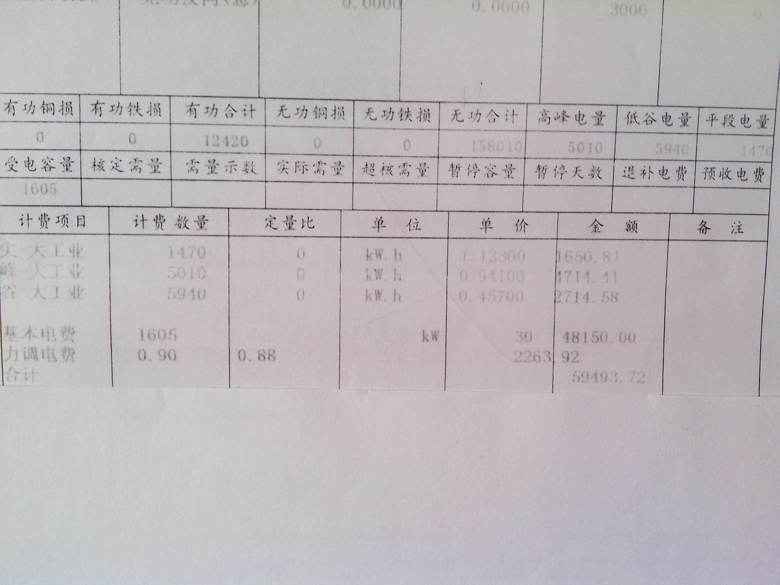 关于电费单的问题