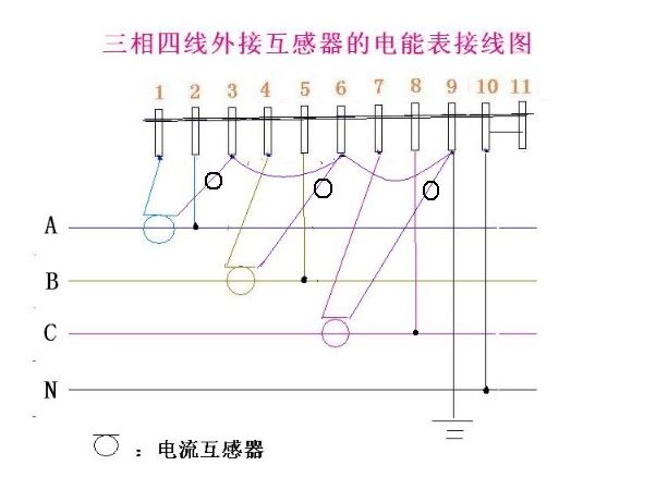 接互感器的三相四线电度表,再接一个电流显示