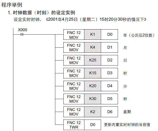 PLC时间到期加密程序：保护您的PLC程序免遭未经授权的访问和操纵 (plc时间到了上锁了扣电池有影响吗)